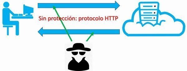 certificado_ssl_http_sin_ssl_web_papillon_600x230