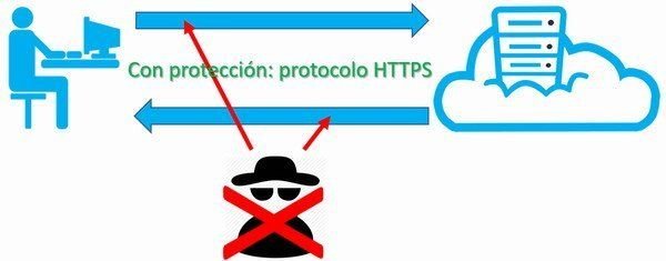 certificado_ssl_https_con_ssl_web_papillon_600x230